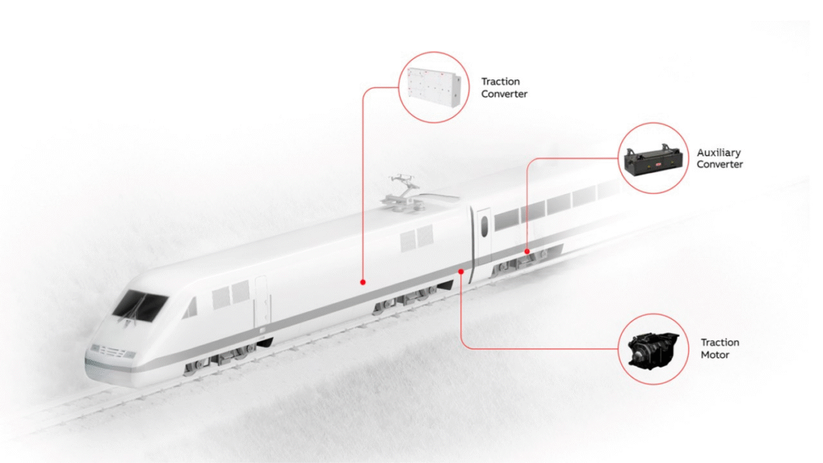ABB has secured a significant order from Titagarh Rail Systems Ltd.