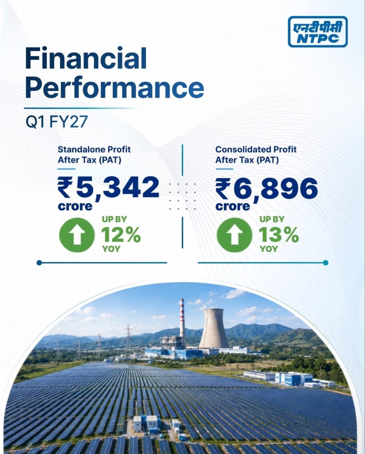 NTPC Reports Strong Q1 FY27 Performance; Standalone PAT Rises 12%, Group PAT Up 13%