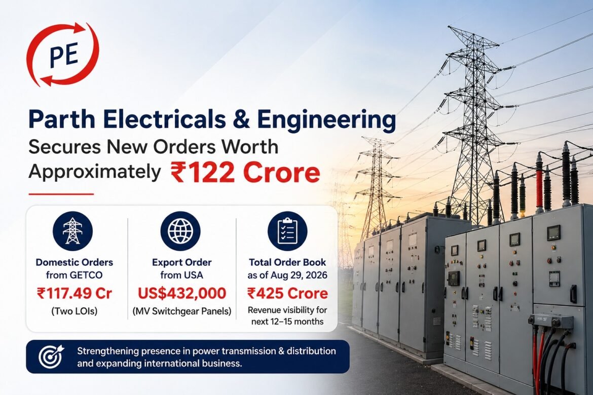 Parth Electricals & Engineering Secures New Orders Worth Approximately ₹122 Crore