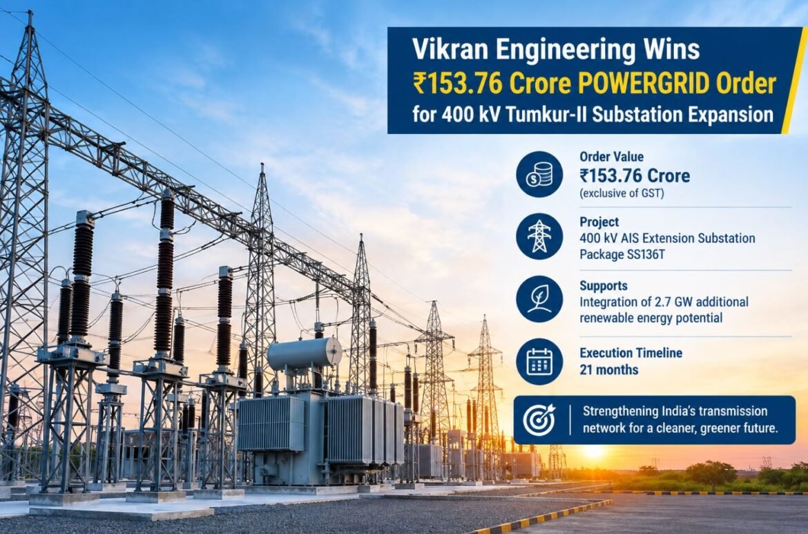 Vikran Engineering Wins ₹153.76 Crore POWERGRID Order for 400 kV Tumkur-II Substation Expansion